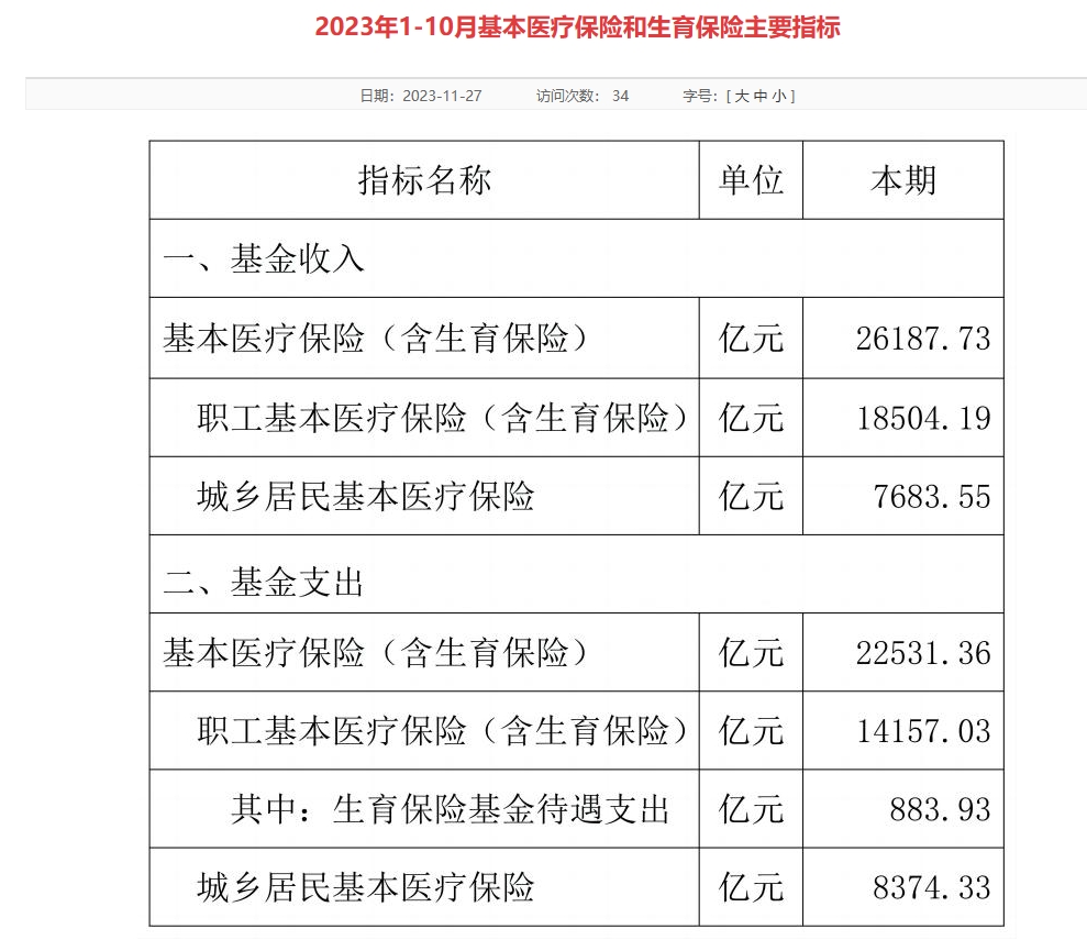 医疗保障基金平台（医疗保障基金管理服务中心） 医疗保障基金平台（医疗保障基金管理服务中心

）《医疗保障基金监督管理中心》 基金动态