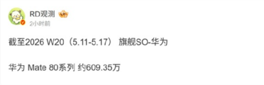 16G内存有20G体验技术加持！华为Mate 80系列手机销量已达609.35万台