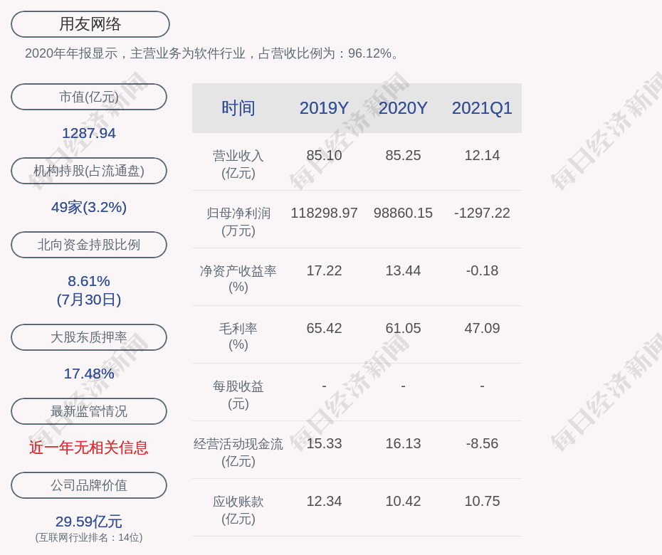 用友网络:非公开发行股票申请获得证监会审核通过