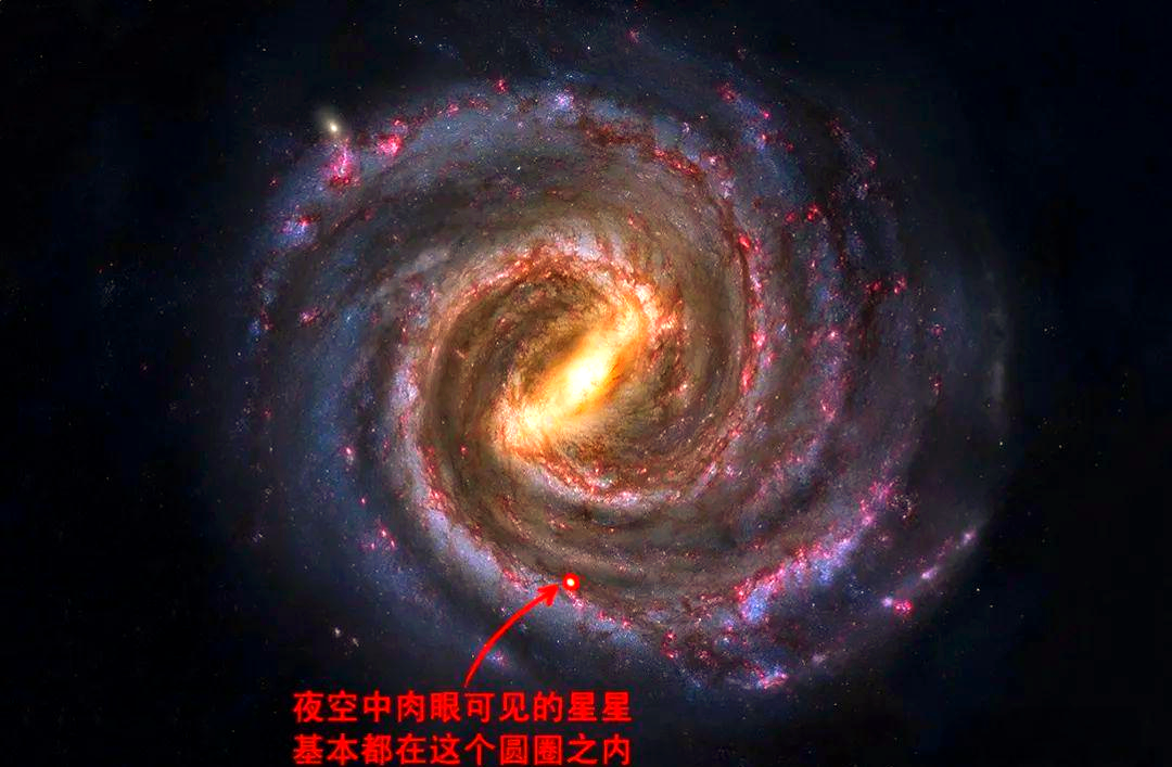 因此,我们肉眼能直接观察到的恒星,全部来自银河系,且大多分布在附近
