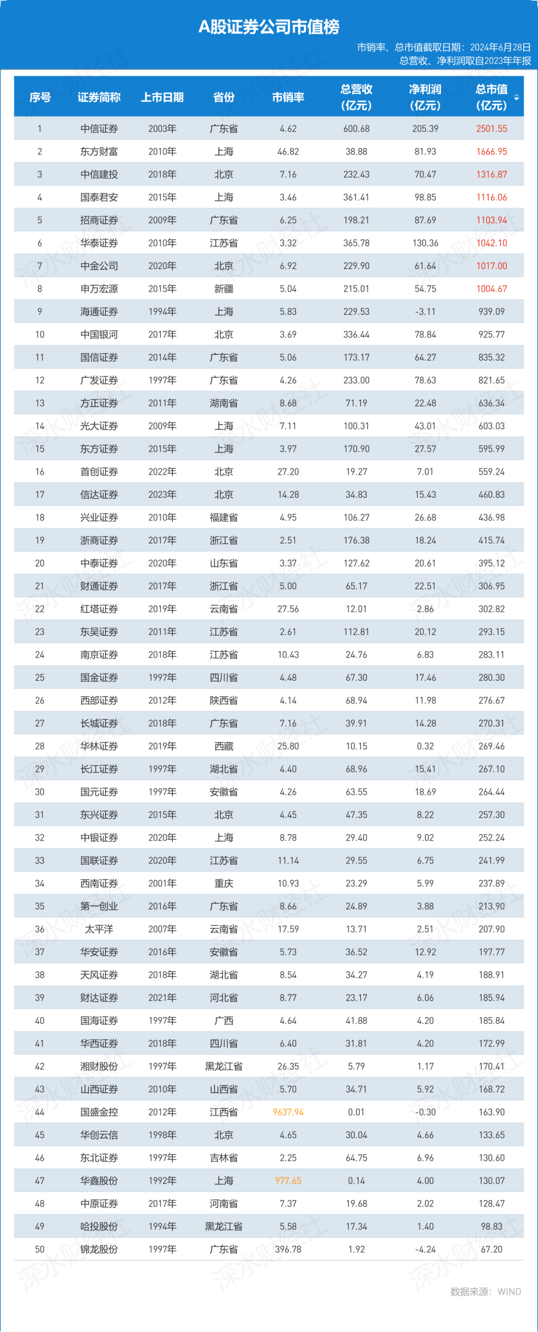 a股证券板块总市值图片