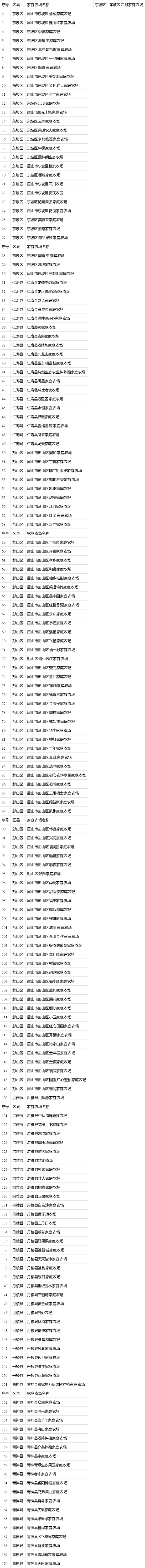 眉山市農業農村局關於命名眉山市2020年家庭農場市級示範場的通知