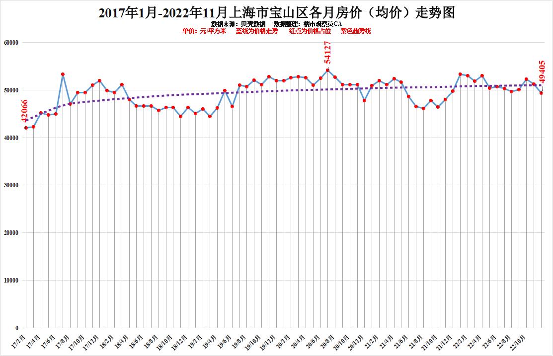 2022上海房价图片