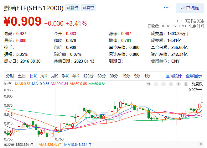 券商开通基金（券商账户买基金） 券商开通基金（券商账户买基金）《券商基金账户怎么开》 基金动态