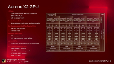 高通：骁龙X2 Elite兼容超90%游戏！GPU性能明显领先Intel、AMD