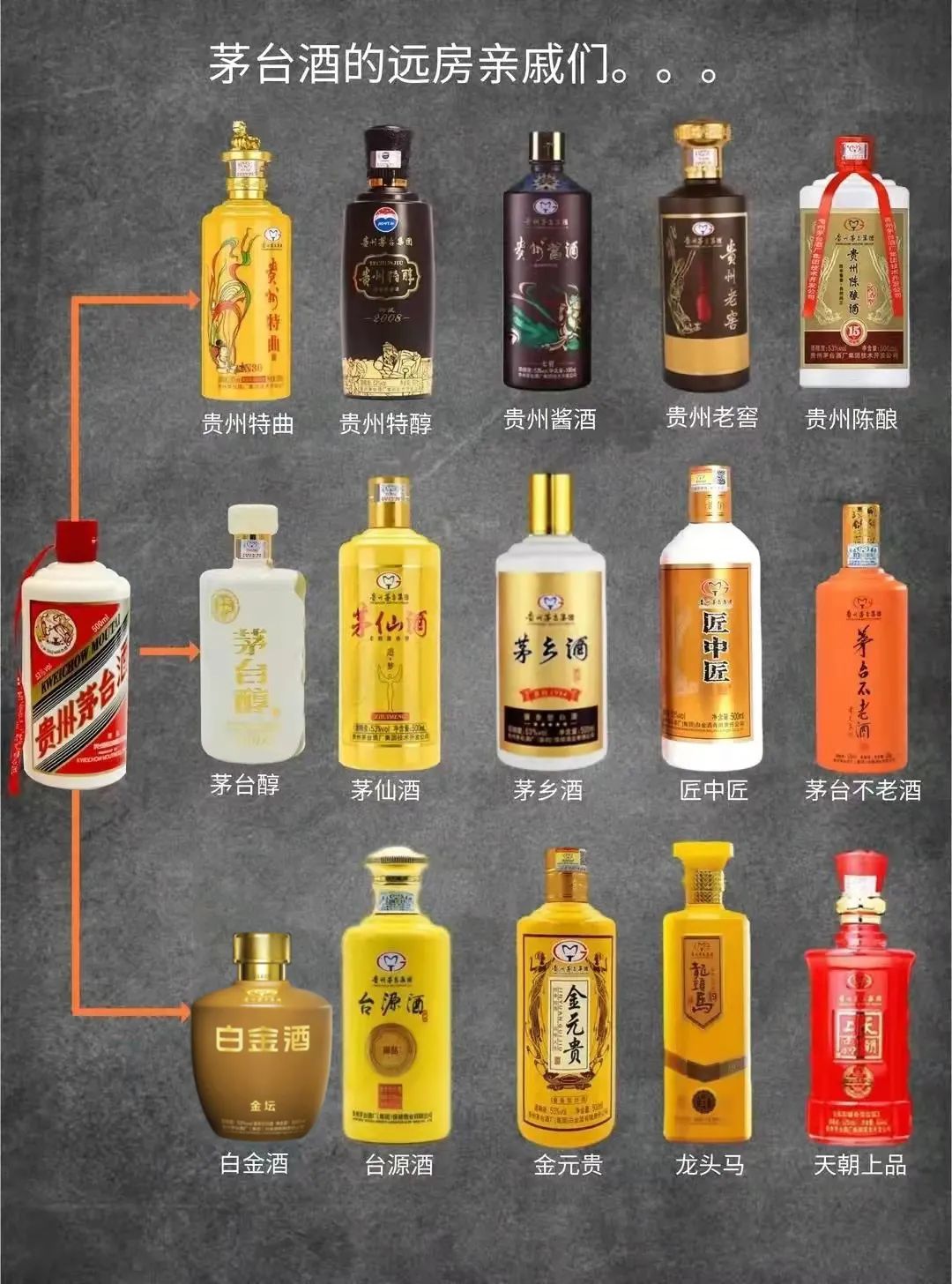 茅台系列酒:口感独特,品质卓越