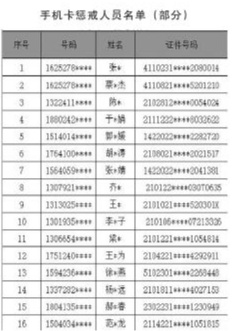 沈阳市失信人员照片图片