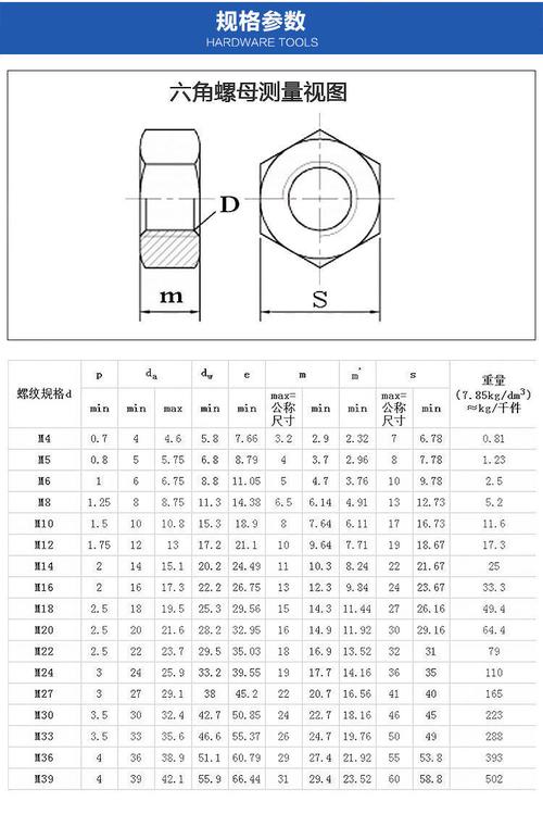 六角螺母尺寸表图片