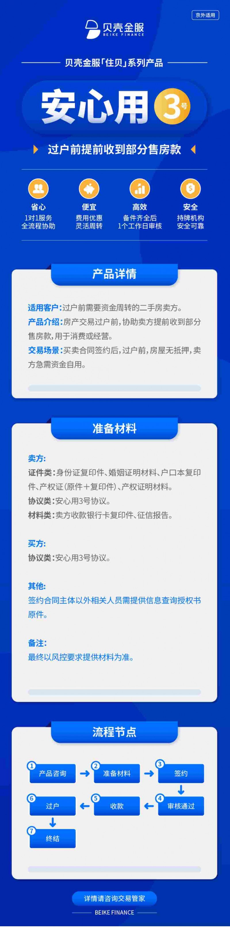贝壳金服「住贝」系列产品