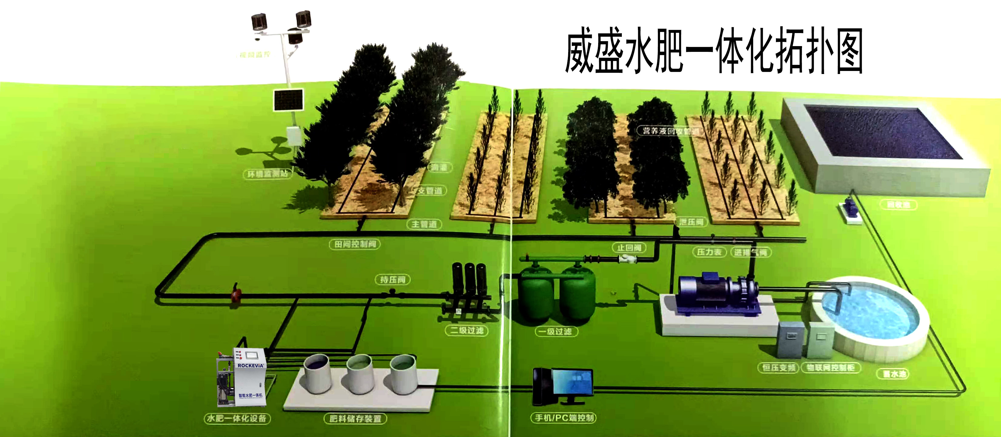 物联网智能灌溉,水肥一体化系统—农田节水灌溉未来趋势