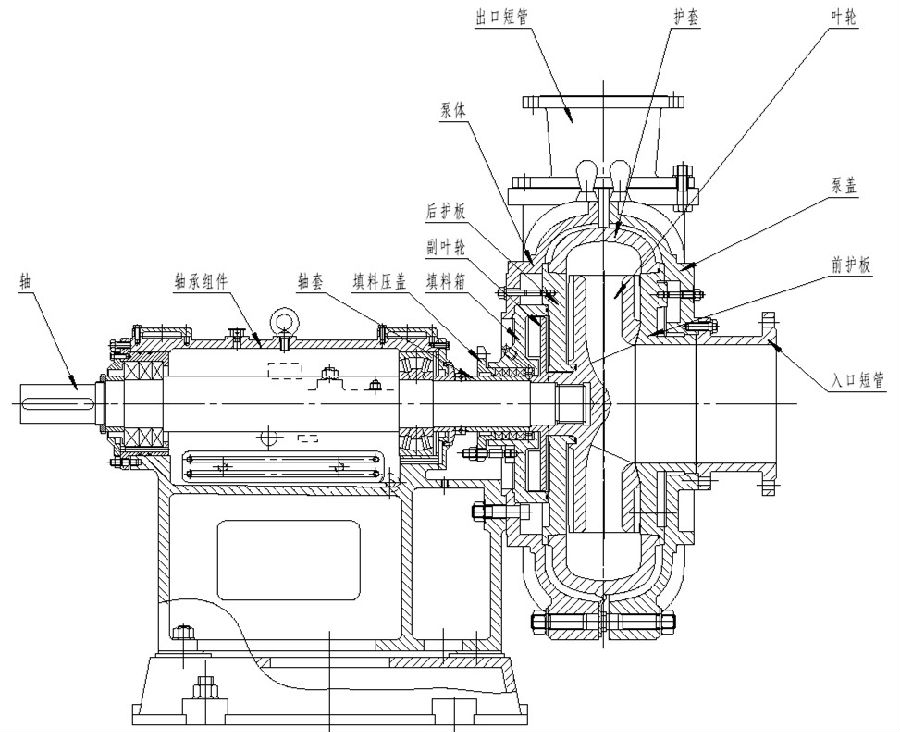 卧式渣浆泵与立式渣浆泵的区别