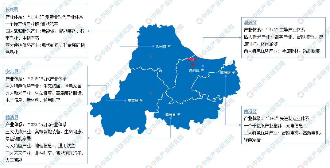 「产业图谱」2022年湖州市产业布局及产业招商地图分析