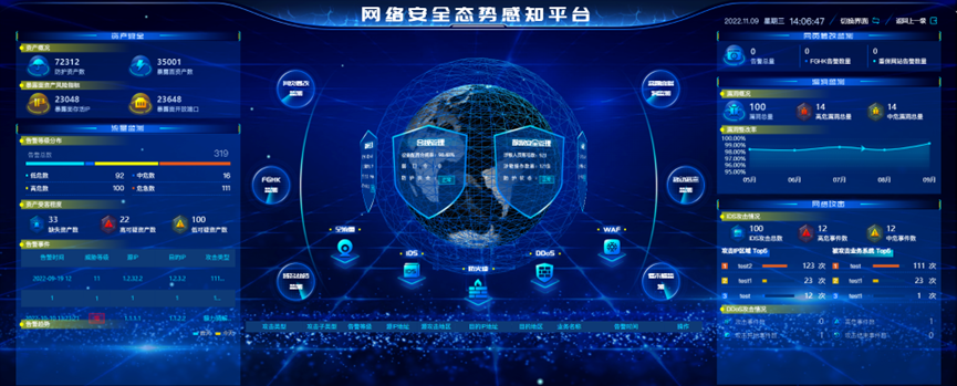 网络战利器——"网络安全态势感知"