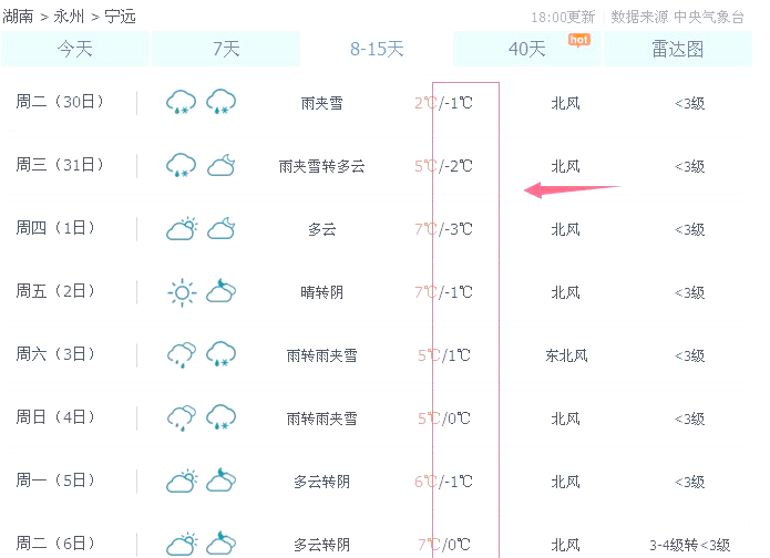 湖南永州宁远天气在线 湖南永州宁远天气在线