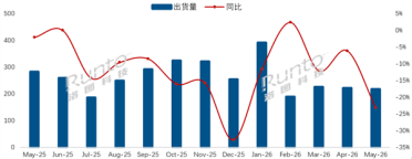 小米电视出货量连续增长：国内市占率22.1%！