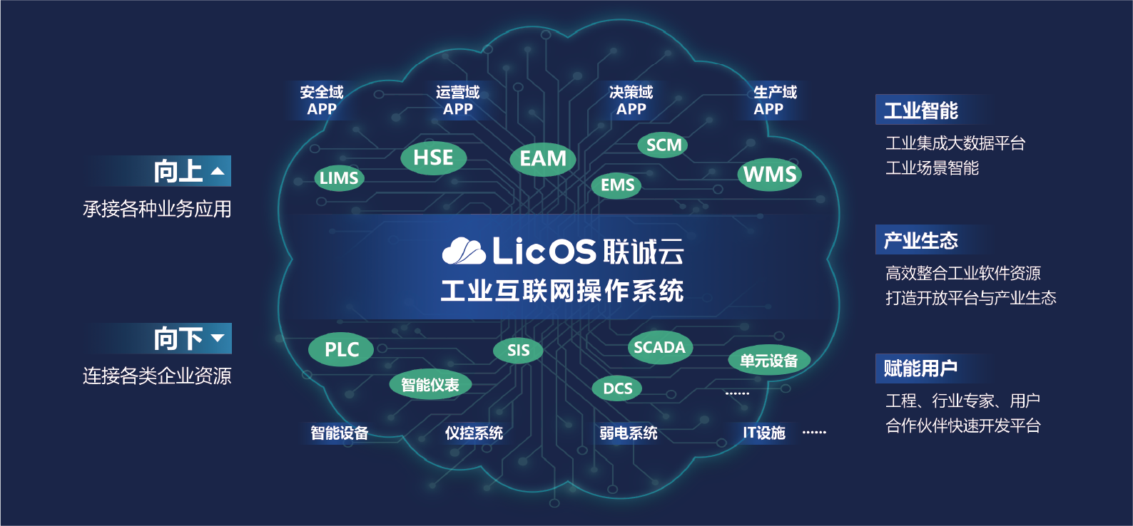 联诚科技工业互联网平台入选2022年工业互联网app优秀解决方案