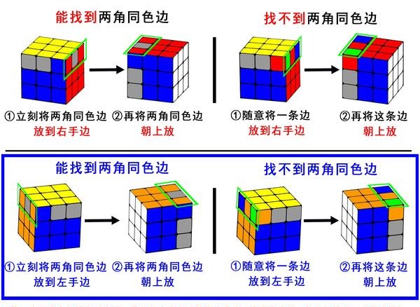 「初级篇」