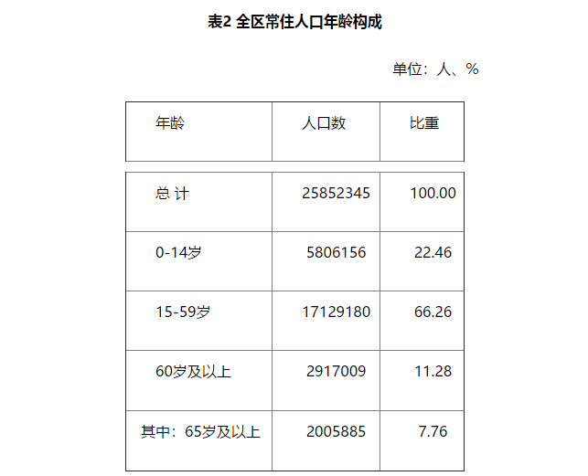 新疆人口分布图比例图片