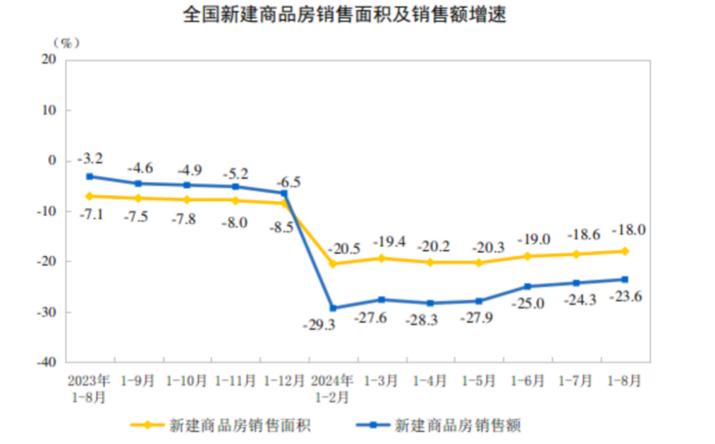 2024新奥奥天天免费资料_四大一线城市中，只有上海新房价格涨了  第3张