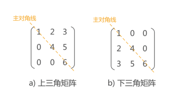 下三角矩阵图片