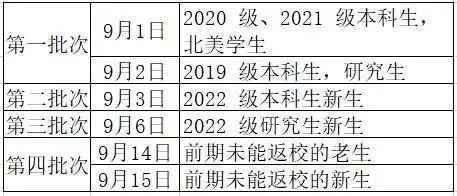 重要!返校通知,来啦!