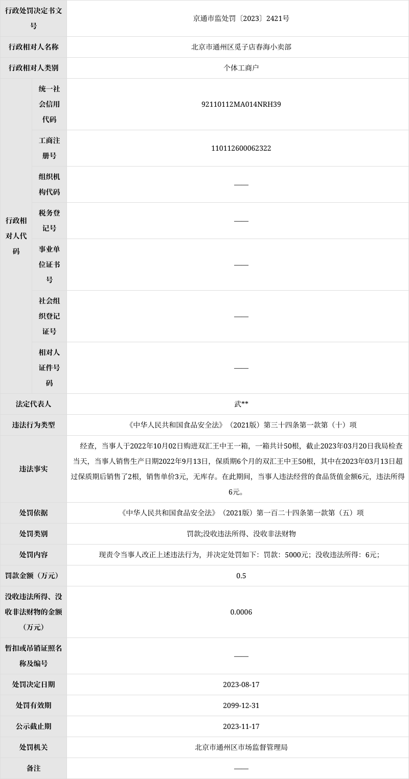 北京市通州区觅子店春海小卖部被罚款5000元