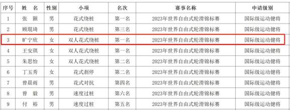 公示中!望城075096号"雷小锋"入选"国际级运动健将"名单!