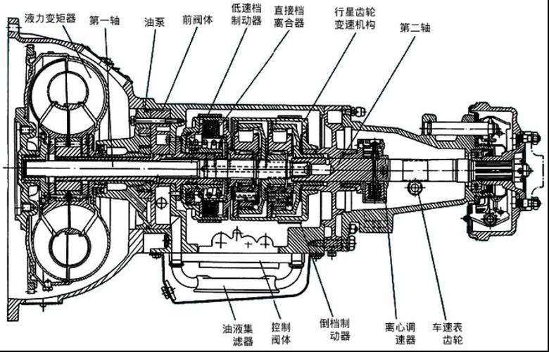  變速器幾種類型_變速器幾種類型圖解