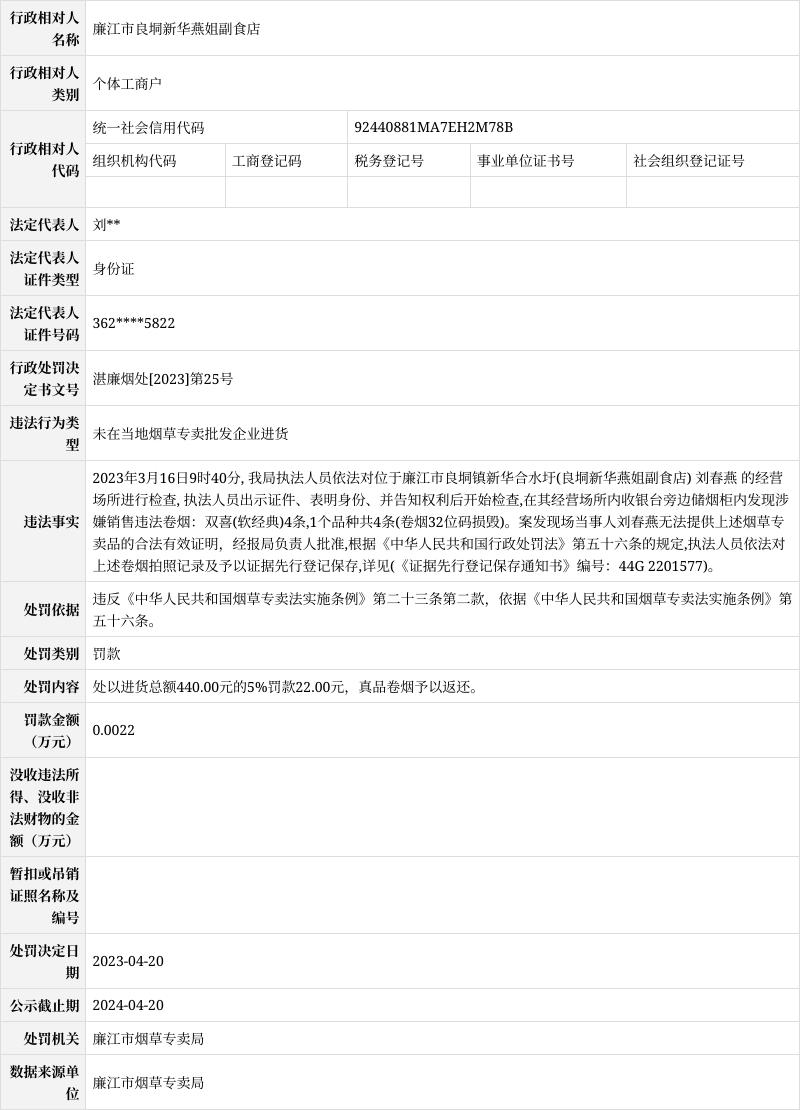 「廣東」廉江市良垌新華燕姐副食店未在當地菸草專賣批發企業進貨被