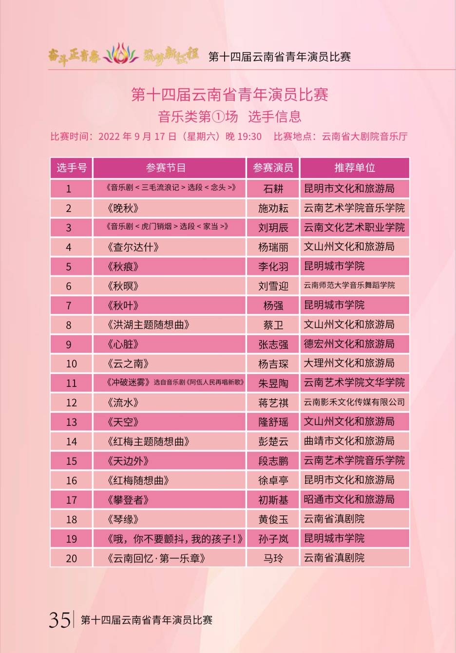 第十四届云南省青年演员比赛音乐类首场开启