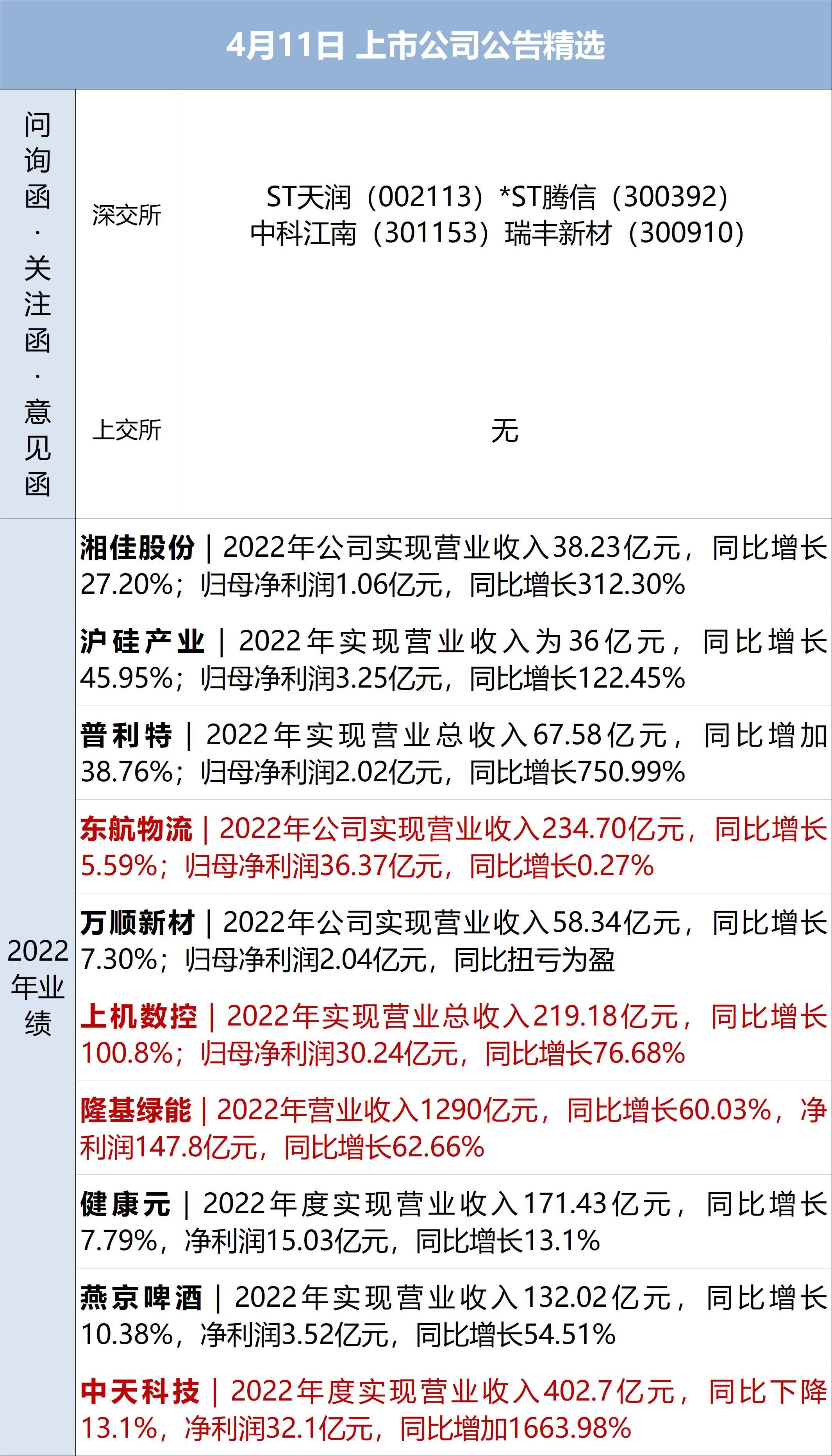 企查查提示预警10是什么意思（企查查预警提醒,是什么意思） 第14张