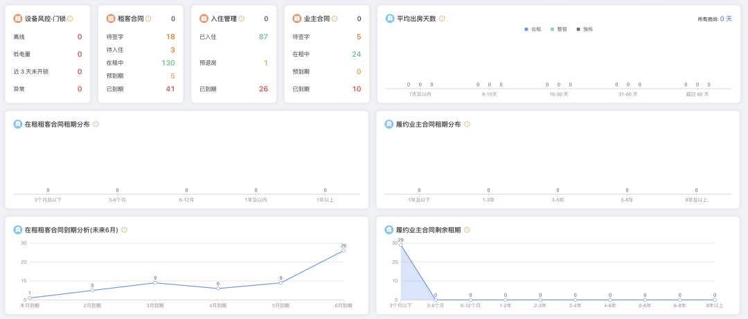 关于2025管家和100%的信息