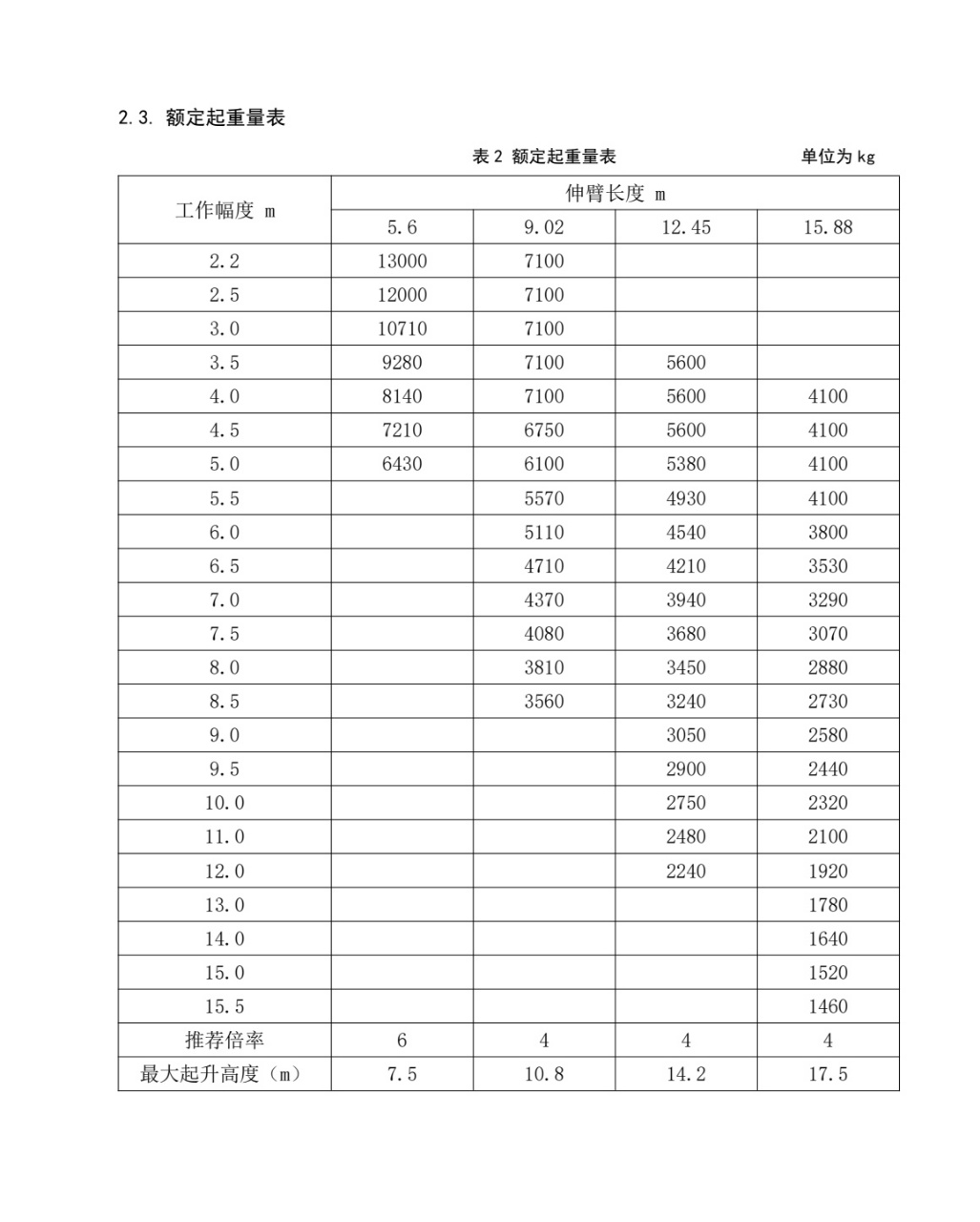 拖拉机随车吊 单价图片