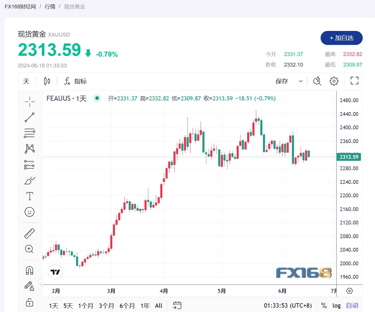 贵金属今日走势分析(贵金属价格实时走势图) 第2张