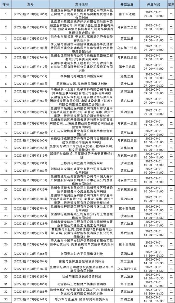 【开庭公告】2月28日—3月4日 一周开庭早知道!