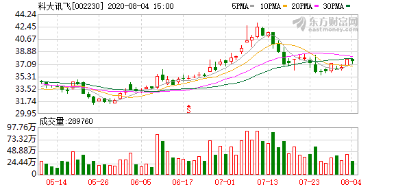 期貨大佬葛衛東頻上