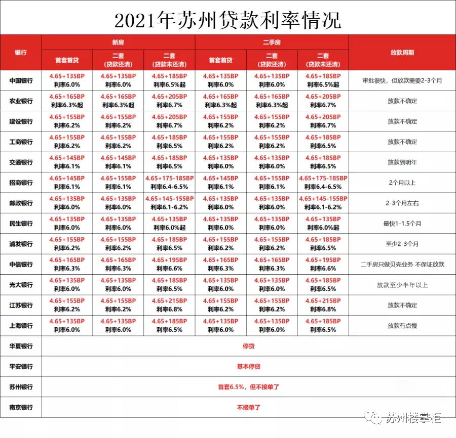 苏州做房贷银行流水 baijiahao.baidu.com