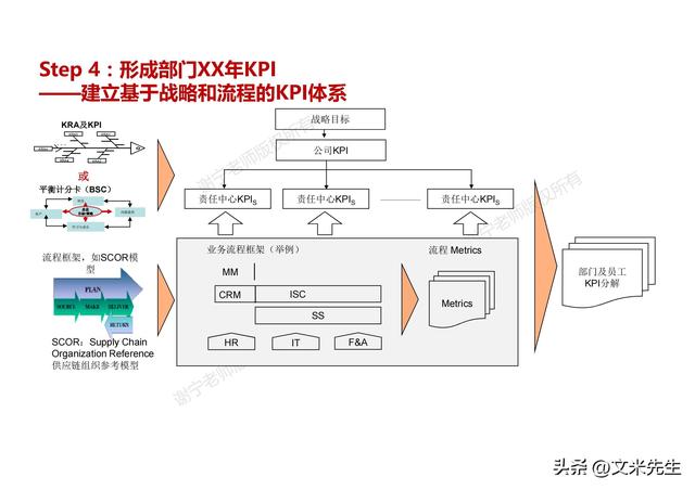 華為dste開發戰略到執行,bem業務執行力模型,基於blm的戰略解碼