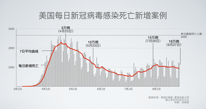 美国疫情人数图片