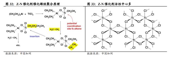 国君基化&；石化 | 聚烯烃弹性体（POE）- 光伏驱动需求增长，POE国产突破近在咫尺