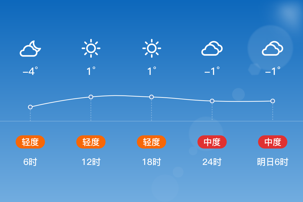 日照天气预报