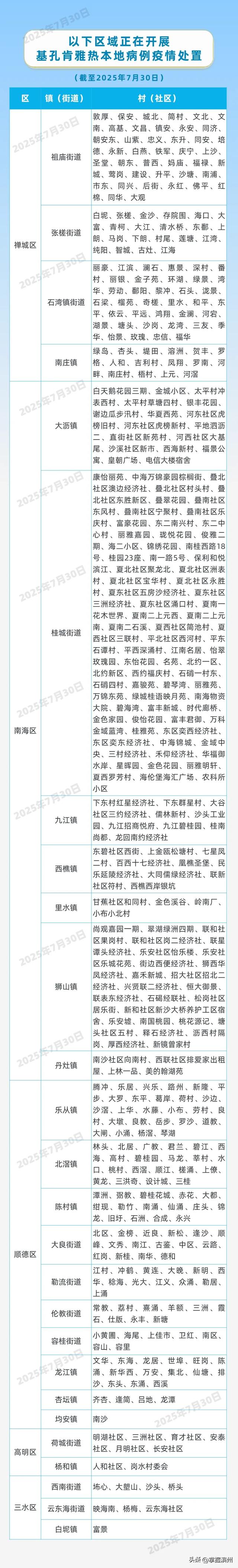  佛山疫情趋势最新消息新闻(佛山疫情实时动态)