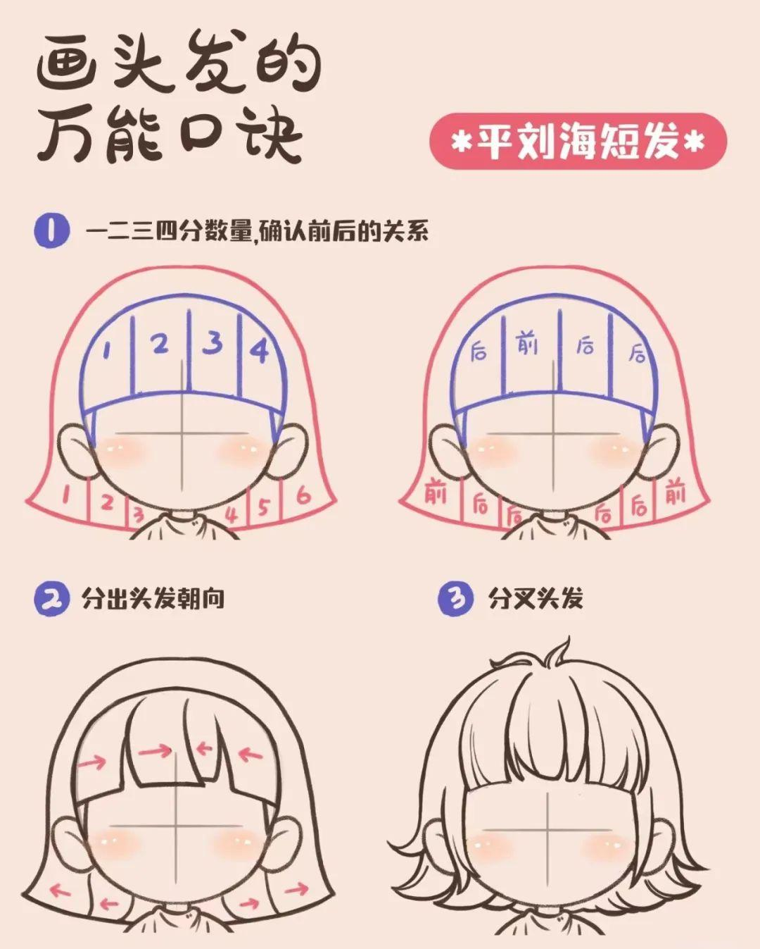 卡通人物头像绘画全攻略:从准备到完成,一看就会!