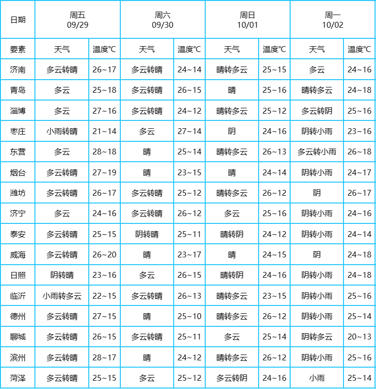 晴间多云天气图片