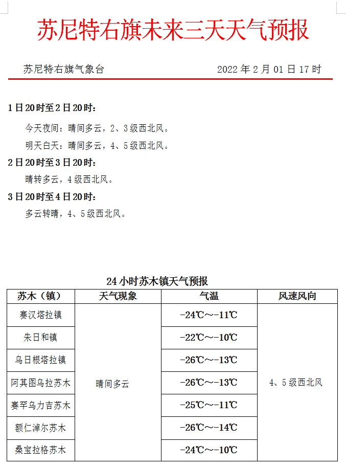 苏右旗天气预报预报 苏右旗天气预报预报