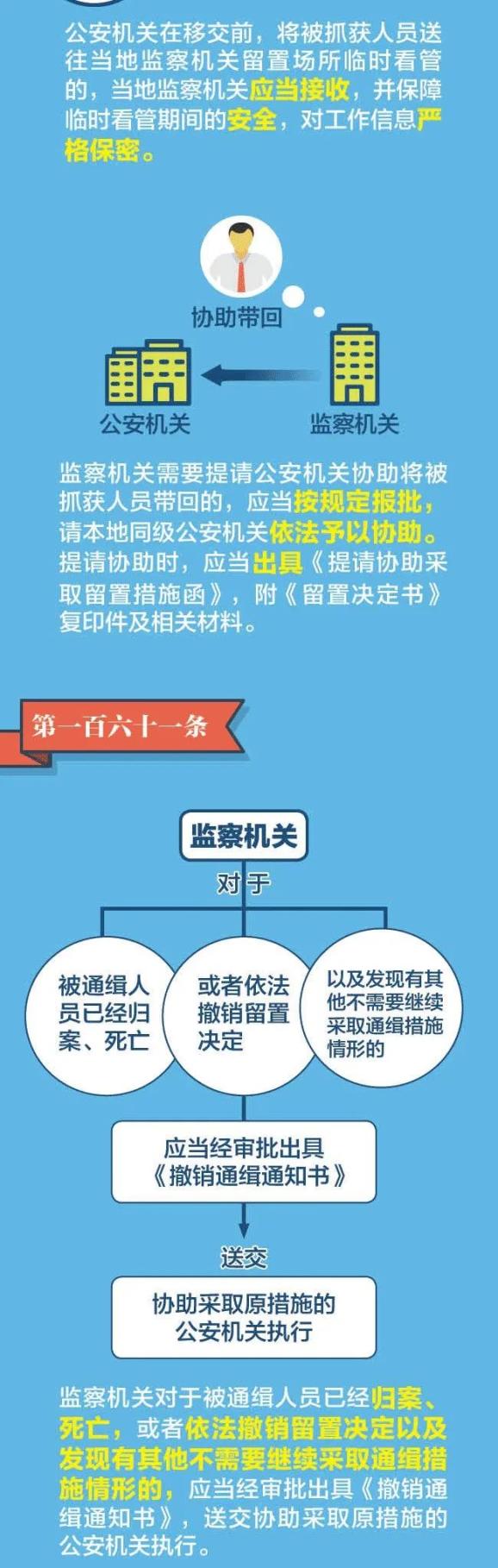 图解监察法实施条例 监察机关的通缉权限