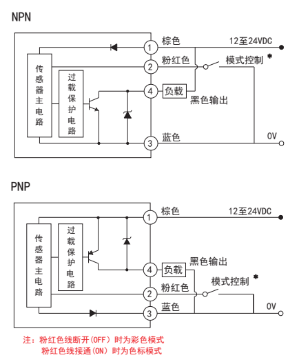 颜色传感器adscc