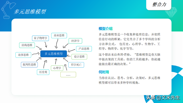 多元思维模型,40个知识地图模型,学习金字塔