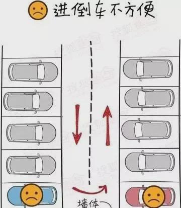 恒大挑车位如何选择?