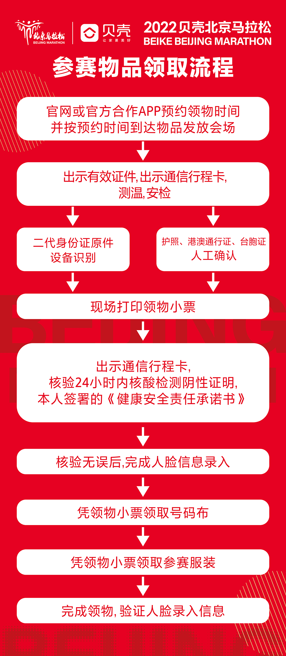 个人核酸保证书模板图片